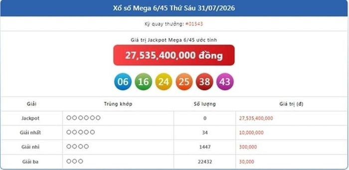 Vietlott 31/7, kết quả xổ số Vietlott Mega ngày 31/7/2026