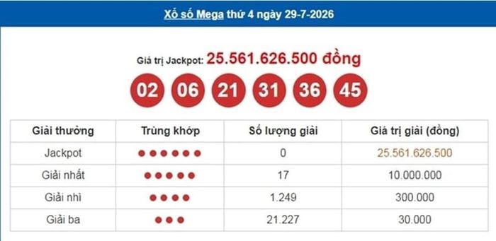Vietlott 29/7, kết quả xổ số Vietlott Mega ngày 29/7/2026 