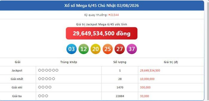 Vietlott 2/8, kết quả xổ số Vietlott Mega ngày 2/8/2026