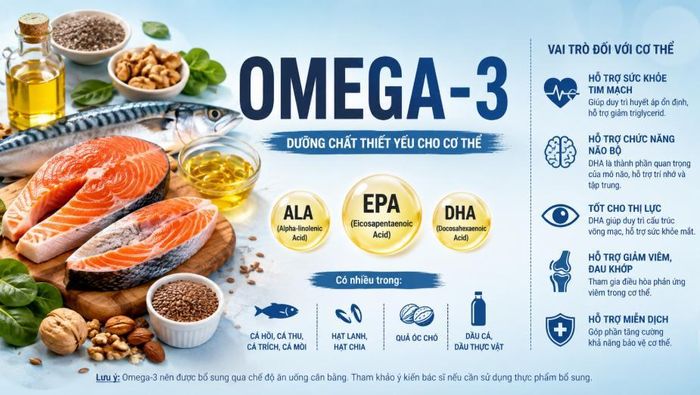 Nguồn thực phẩm giàu omega-3.