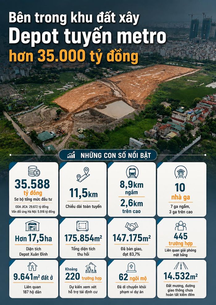 Những con số nổi bật của Depot tuyến metro số 2.