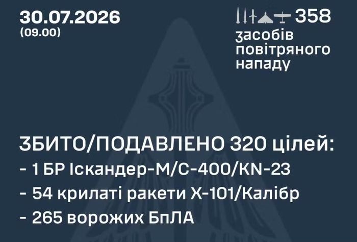 Phân tích các báo cáo từ Bộ Tư lệnh Không quân của Lực lượng Vũ trang Ukraine cho thấy đây là cuộc tấn công vào ngày 30/7, khi Nga phóng 61 tên lửa hành trình Kh-101 và Kalibr vào các mục tiêu trong đất Ukraine từ vùng lãnh thổ Vologda.