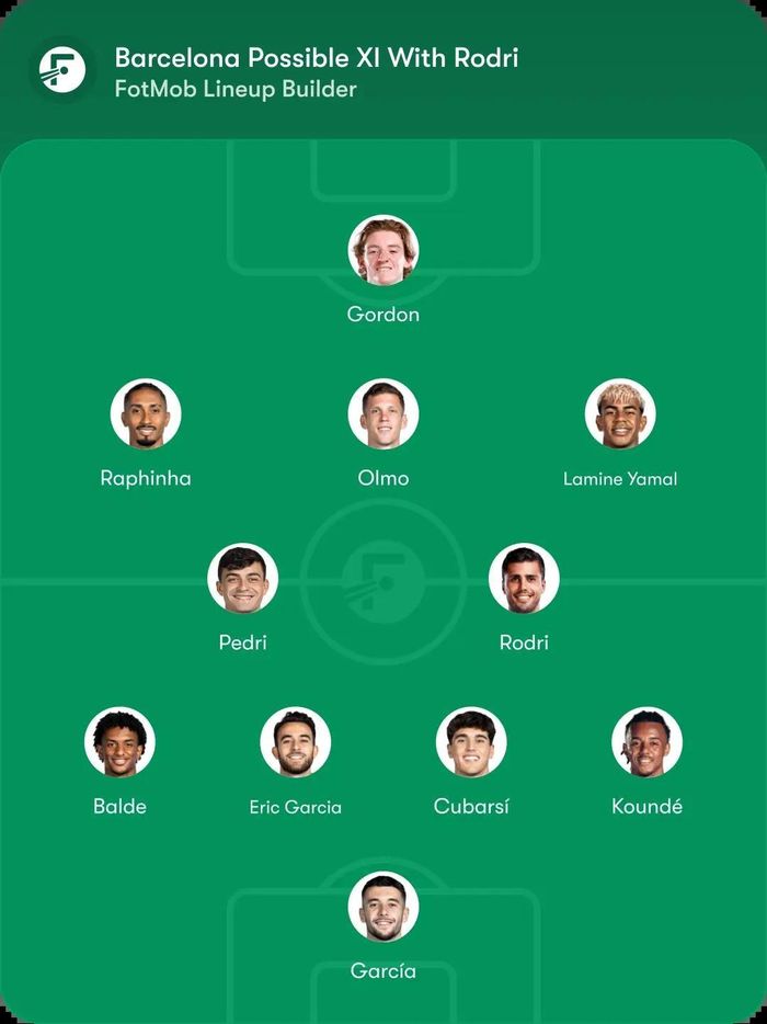  Rodri có thể trở thành số 6 giúp Barcelona cân bằng tốt hơn giữa kiểm soát bóng và chống phản công. 