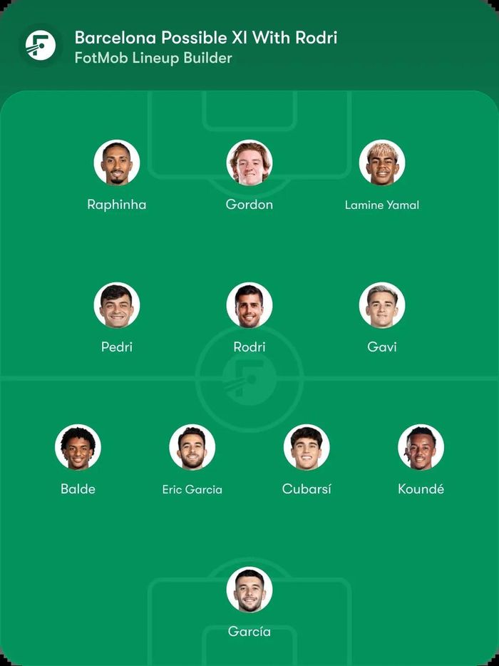  Rodri mang đến cho Hansi Flick khả năng chuyển đổi linh hoạt giữa hai hệ thống 4-2-3-1 và 4-3-3. 