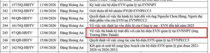 Nguồn: Báo cáo EVN.