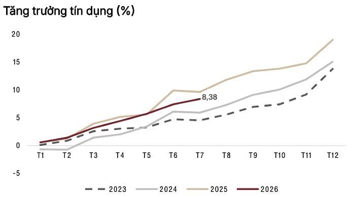 Nguồn: NSO, SSI Research.