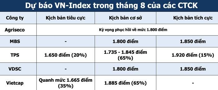Nguồn: La Giang tổng hợp.
