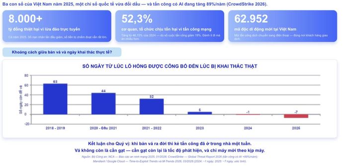 Nguồn: MBBank