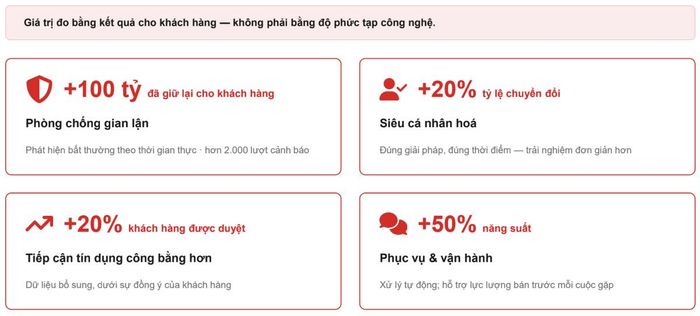 Nguồn: Techcombank