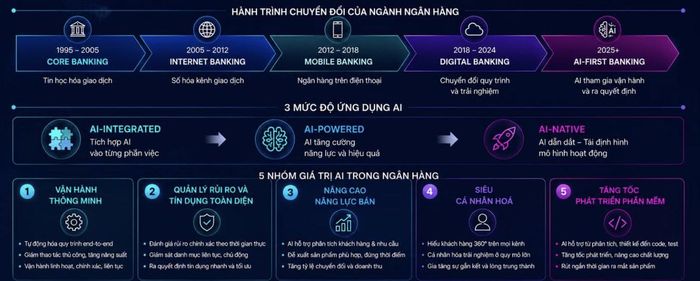 Nguồn: VietinBank