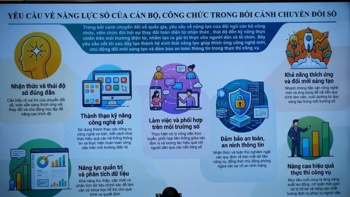 Hội thảo trao đổi, thảo luận "Ứng dụng chuyển đổi số trong đào tạo, bồi dưỡng cán bộ theo mô hình chính quyền địa phương hai cấp".