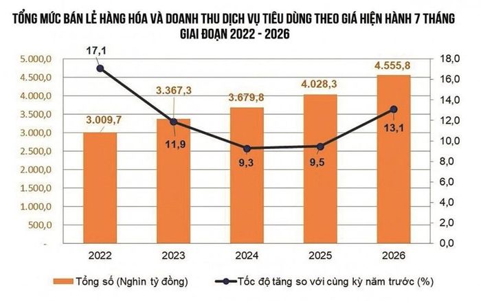 Nguồn: Cục Thống kê. Đồ họa tư liệu