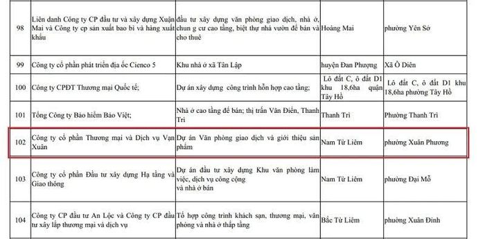Dự án Văn phòng giao dịch và giới thiệu sản phẩm của Công ty cổ phần Thương mại và Dịch vụ Vạn Xuân bị lọt danh sách chậm triển khai của TP Hà Nội.