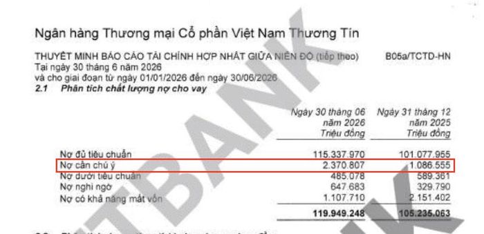 Thuyết minh chất lượng nợ cho vay tại ngày 30/6/2026 của Vietbank. Nợ cần chú ý (nhóm 2) tăng từ 1.086.555 triệu đồng lên 2.370.807 triệu đồng sau sáu tháng. Ảnh chụp màn hình báo cáo tài chính.