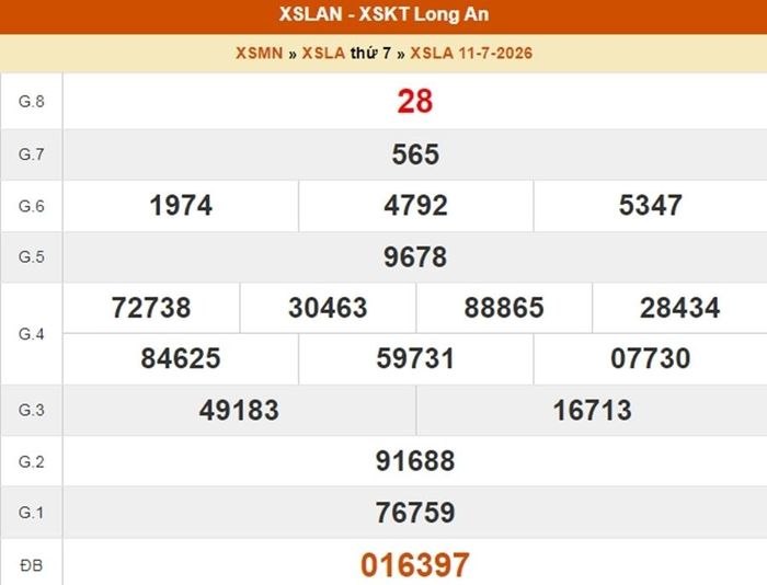 XSLA 11/7, kết quả xổ số Long An ngày 11/7/2026