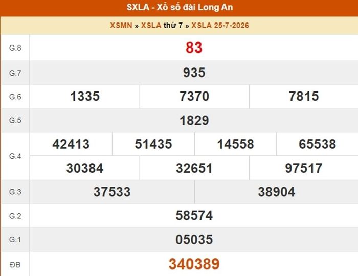 XSLA 25/7, kết quả xổ số Long An ngày 25/7/2026