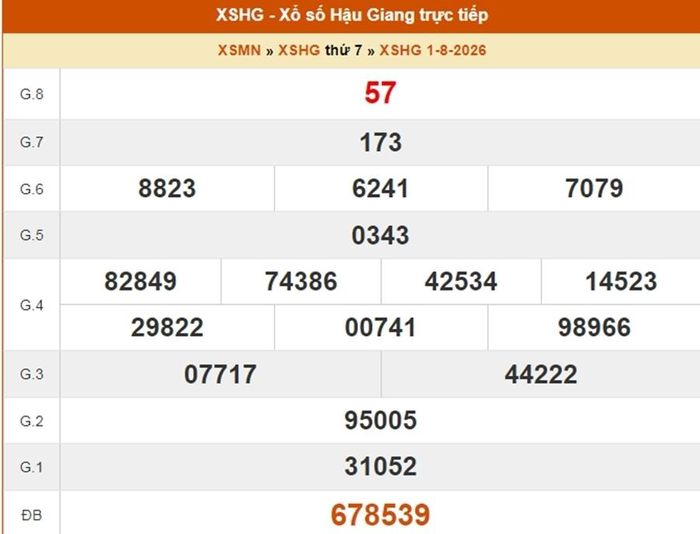 XSHG 1/8, kết quả xổ số Hậu Giang ngày 1/8/2026 