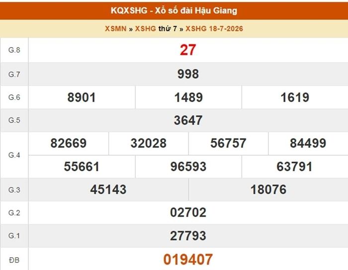XSHG 18/7, kết quả xổ số Hậu Giang ngày 18/7/2026. 