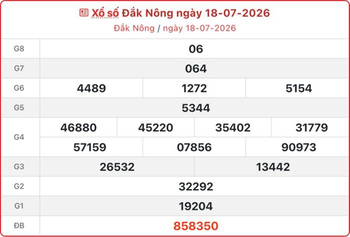 Kết quả xổ số Đắk Nông ngày 18/7/2026.