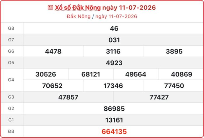 XSDNO 11/7, kết quả xổ số Đắk Nông ngày 11/7/2026.