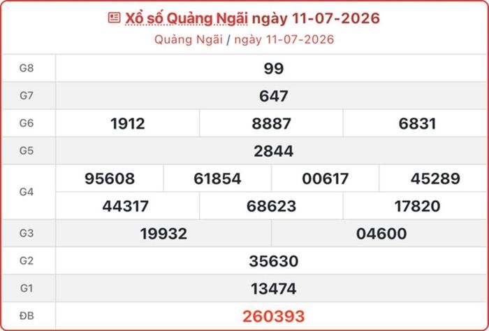 XSQNG 11/7, kết quả xổ số Quảng Ngãi ngày 11/7/2026.