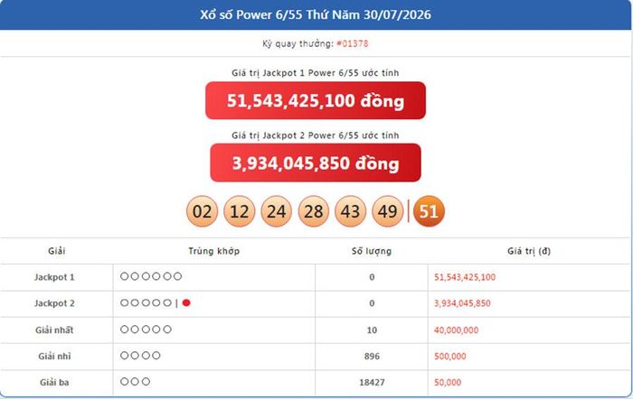 Vietlott 30/7, kết quả xổ số Power 6/55 ngày 30/7/2026.