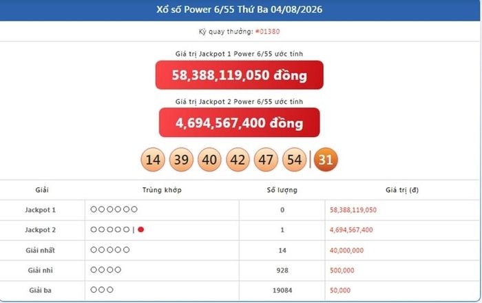 Vietlott 4/8, kết quả xổ số Power 6/55 ngày 4/8/2026.