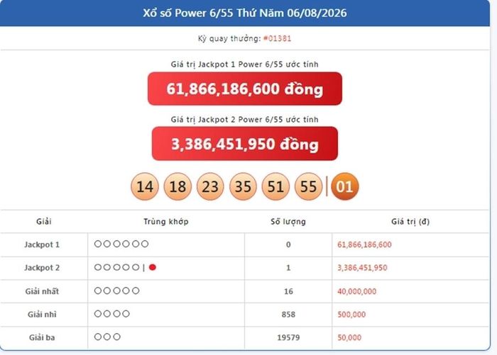 Vietlott 6/8, kết quả xổ số Power 6/55 ngày 6/8/2026.