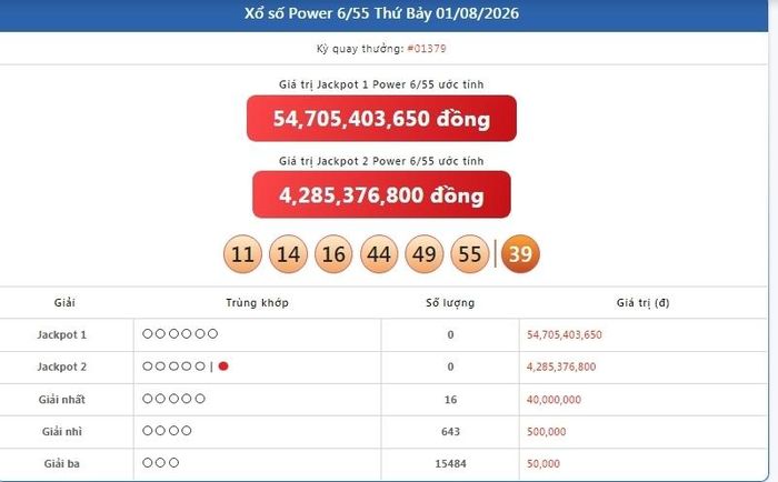 Vietlott 1/8, kết quả xổ số Power 6/55 ngày 1/8/2026.