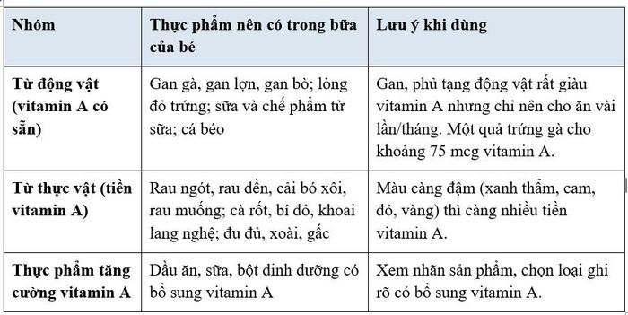 Mẹo nhớ nhanh: