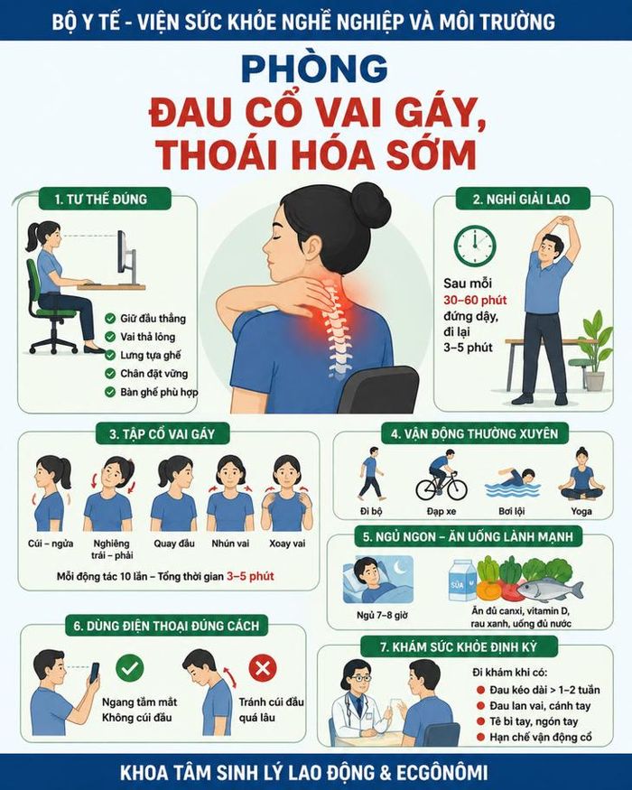 Các biện pháp phòng ngừa đau cổ vai gáy, thoái hóa sớm cho người lao động.