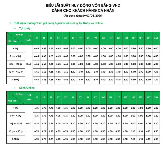  Biểu lãi suất huy động mới được VPBank bắt đầu áp dụng từ ngày 7/8. Ảnh: VPB. 
