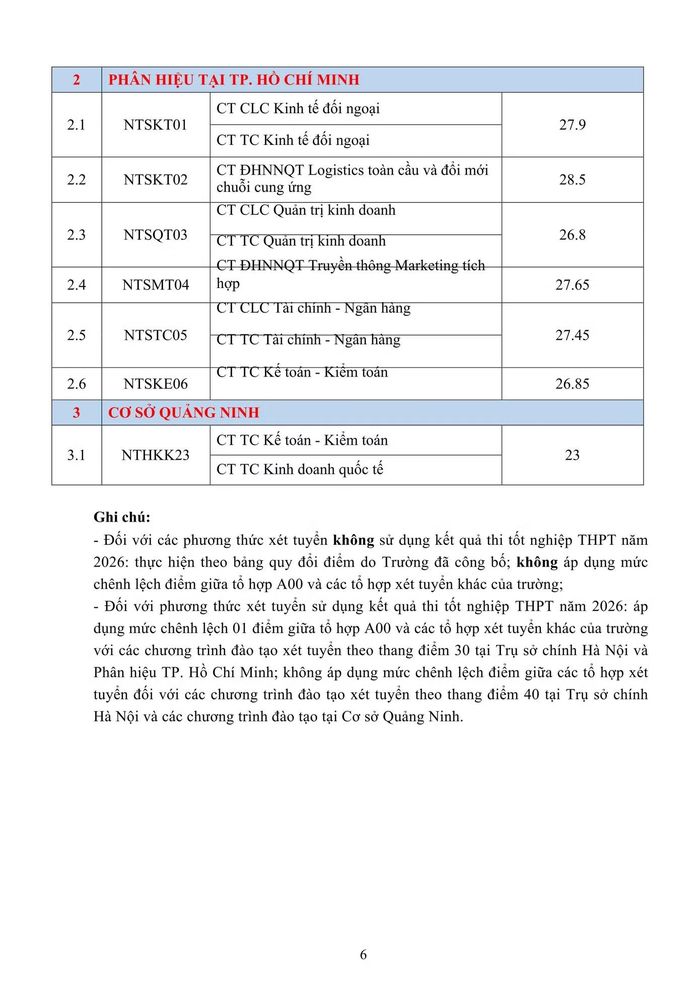 Thông báo điểm chuẩn trường ĐH Ngoại thương, năm 2026.