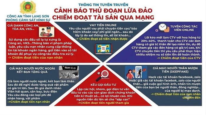 Cán bộ Công an tuyên truyền, hướng dẫn người dân nhận diện và phòng ngừa thủ đoạn lừa đảo trên không gian mạng. Ảnh: CALS