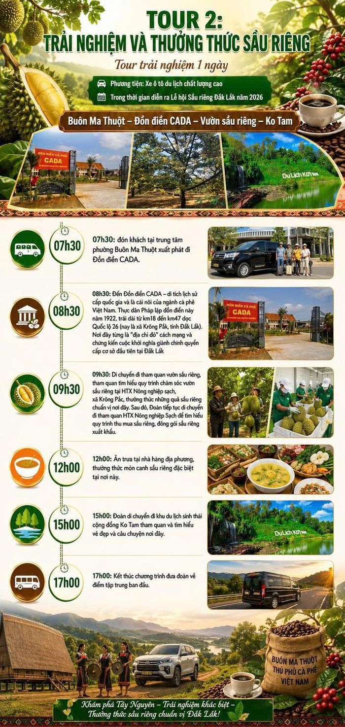 Nhiều tour, tuyến du lịch đến trải nghiệm trực tiếp tại vườn trồng sầu riêng được xây dựng trong khuôn khổ Lễ hội Sầu riêng Đắk Lắk 2026