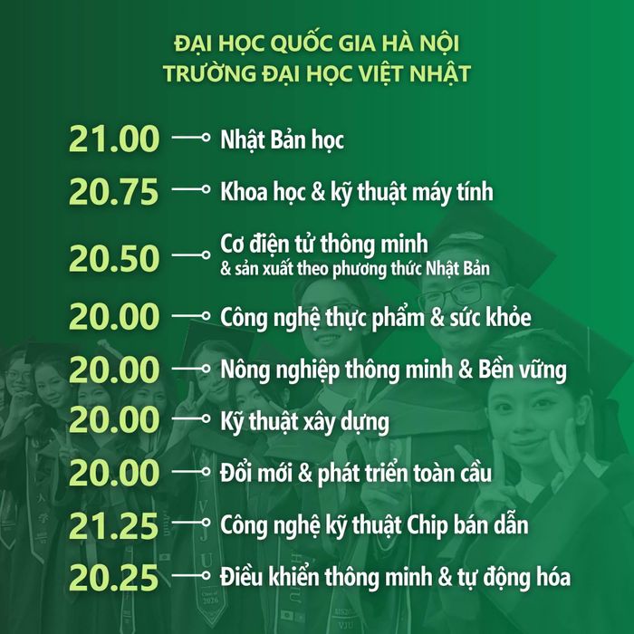 Điểm chuẩn Trường Đại học Việt Nhật năm 2026.