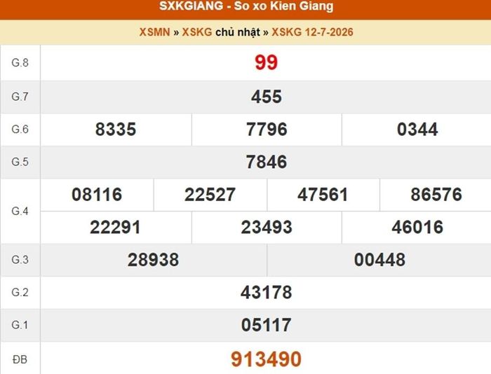 XSKG 12/7, kết quả xổ số Kiên Giang ngày 12/7/2026