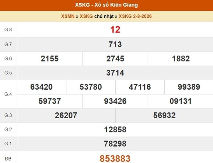 XSKG 2/8, kết quả xổ số Kiên Giang ngày 2/8/2026
