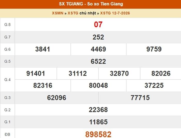 XSTG 12/7, kết quả xổ số Tiền Giang ngày 12/7/2026