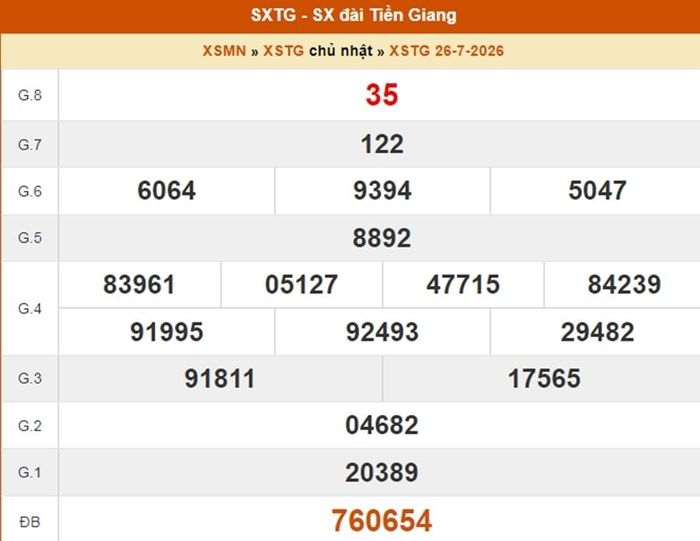 XSTG 26/7, kết quả xổ số Tiền Giang ngày 26/7/2026