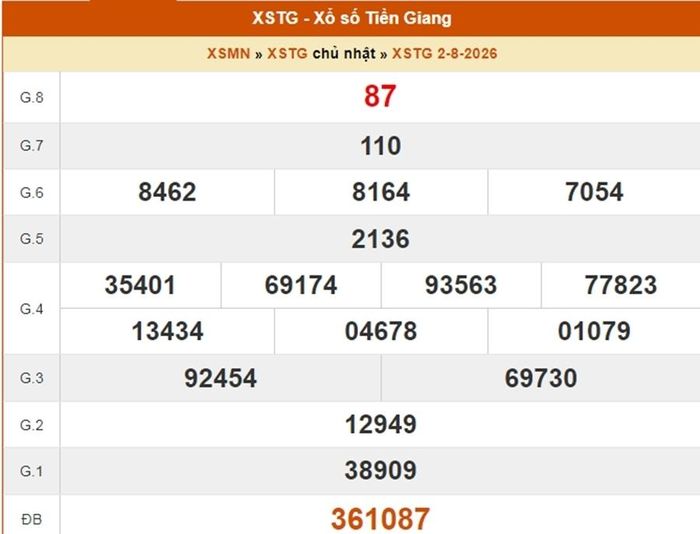 XSTG 2/8, kết quả xổ số Tiền Giang ngày 2/8/2026