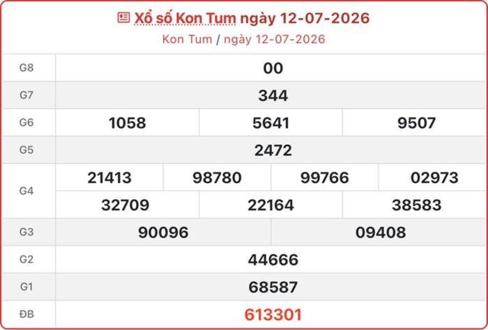Kết quả xổ số Kon Tum ngày 12 tháng 7 năm 2026.