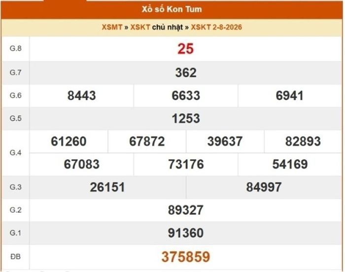 XSKT 2/8, kết quả xổ số Kon Tum ngày 2/8/2026.