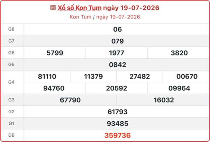 XSKT 19/7, kết quả xổ số Kon Tum ngày 19/7/2026.