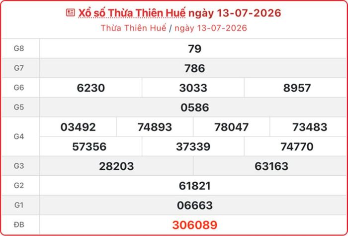 Kết quả xổ số Huế ngày 13/7/2026.
