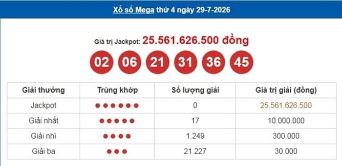 Vietlott 29/7, kết quả xổ số Vietlott Mega ngày 29/7/2026 
