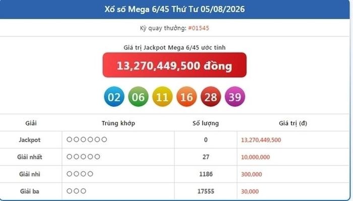 Vietlott 5/8, kết quả xổ số Vietlott Mega ngày 5/8/2026