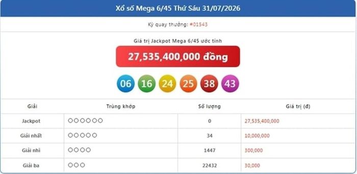 Vietlott 31/7, kết quả xổ số Vietlott Mega ngày 31/7/2026
