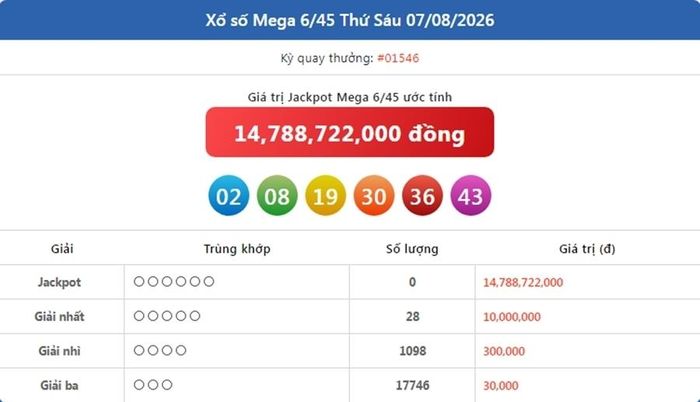 Vietlott 7/8, kết quả xổ số Vietlott Mega ngày 7/8/2026