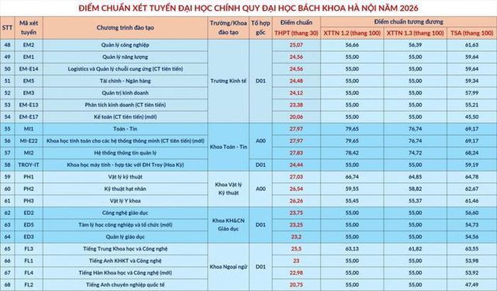Nguồn: Đại học Bách khoa Hà Nội